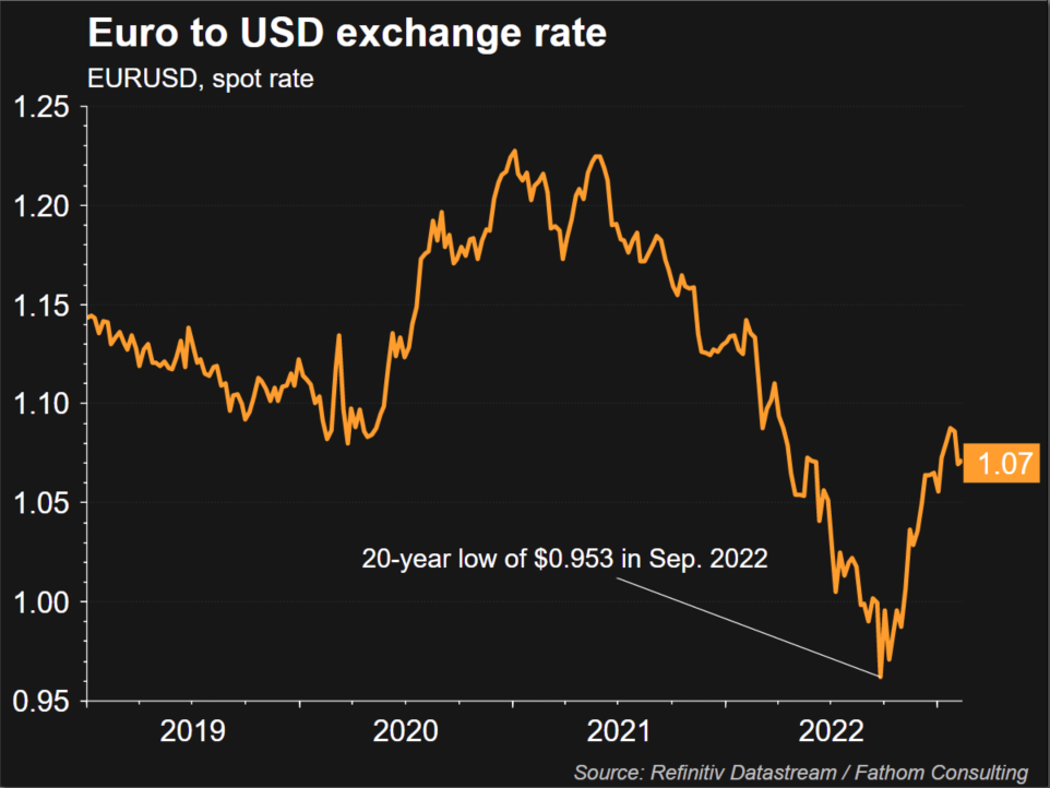 Euro